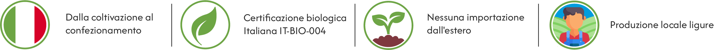 Infografica Virtus Mushroom: filiera italiana, certificazione biologica, produzione locale ligure senza importazione